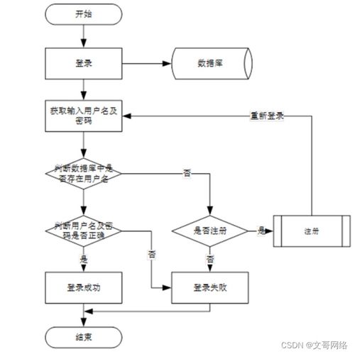 springboot泊車收費管理系統97439 如何選擇高質量的計算機畢業設計