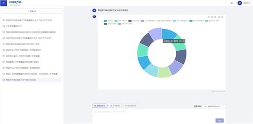 數(shù)字化賦能，協(xié)同進(jìn)化 上海羅盤(pán)與基金行業(yè)合作的三大關(guān)鍵詞